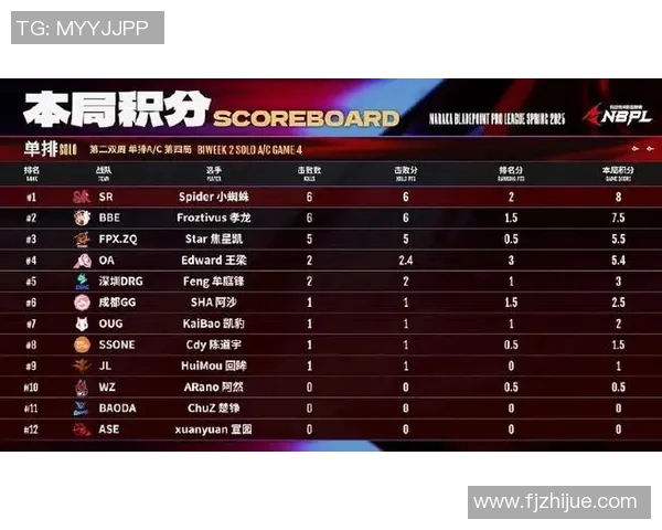 NBPL积分榜最新动态分析及球队表现评估