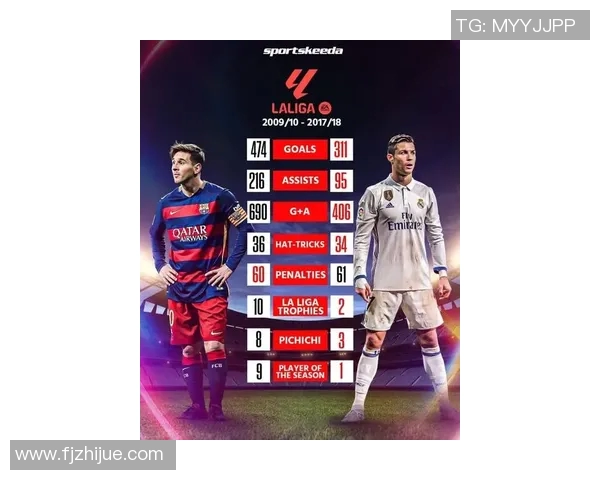 西甲最新世界排名:梅西力压C罗居榜首,本赛季正面交锋数据惊现大逆转 西甲最新世界排名:梅西力压C罗居榜首,本赛季正面交锋数据惊现大逆转